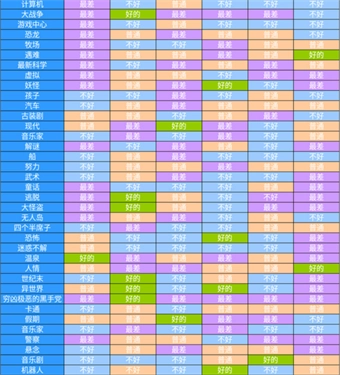 电视工作室物语中文版-图2