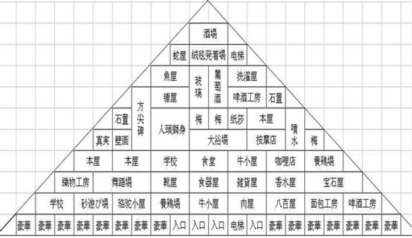 金字塔王国物语-图1