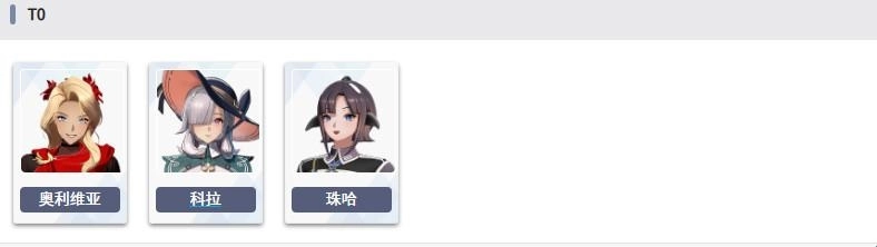 地平线行者角色战力榜单