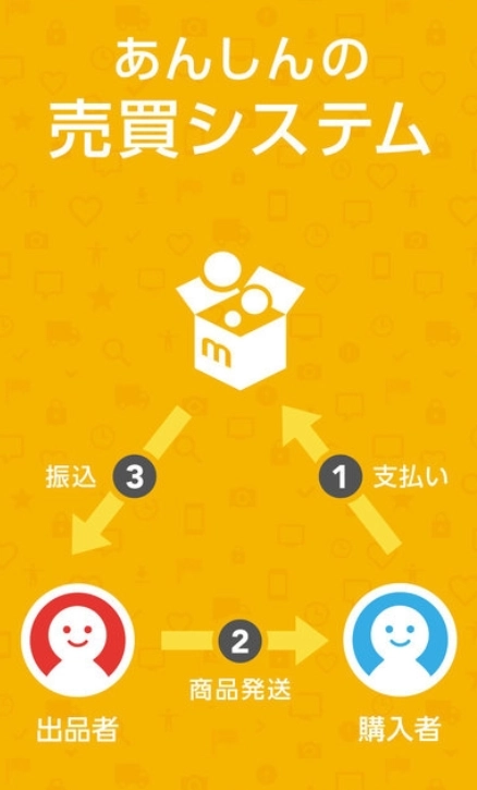 Mercari手机最新版图1