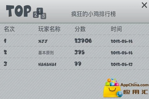 小鸡也疯狂-图2