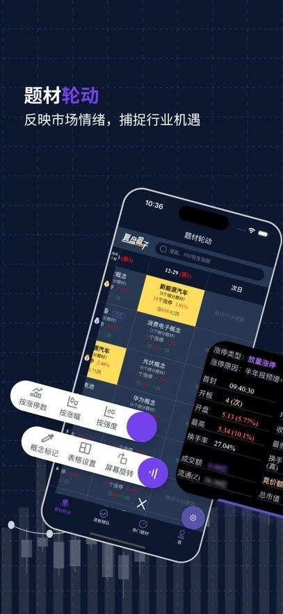 复盘盒子正版图4