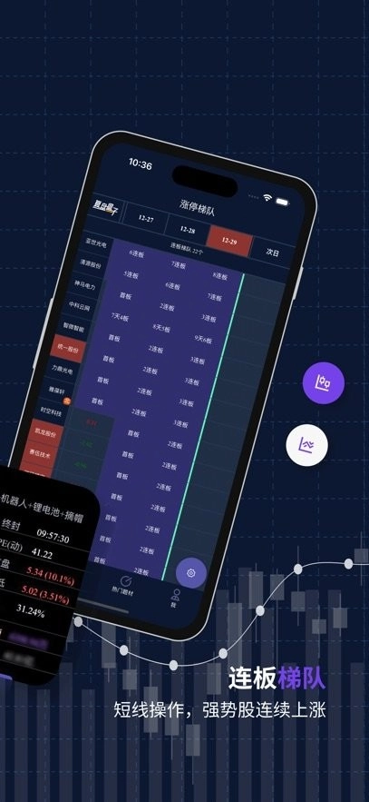 复盘盒子正版图2