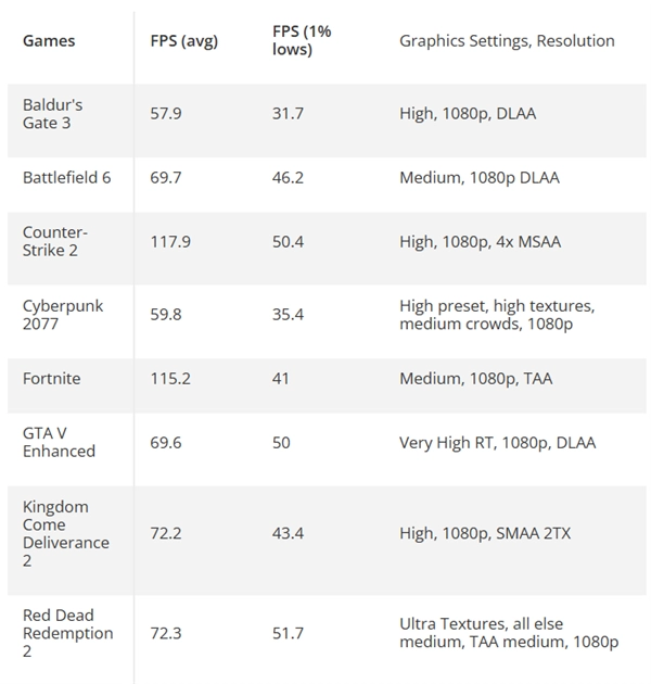 内存突然飙升不用慌！i7-4790K搭配DDR3内存游戏实测：《赛博朋克2077》稳定跑满60帧