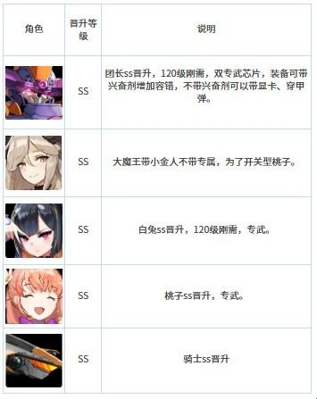 LastOrigin魔王骑士团玩法与阵容搭配指南
