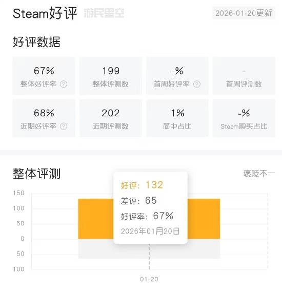 评价两极分化！国产二次元力作登陆Steam玩家直言看不到未来