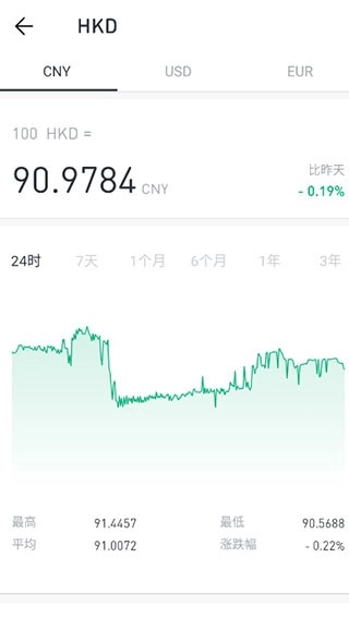 极简汇率安装下载