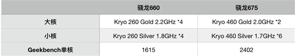 红米官方正式公布红米Note7Pro的性能测试结果