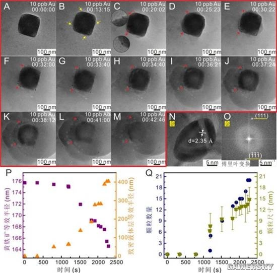 中国科研人员借助纳米技术实时观测黄金形成过程揭开金矿成因之谜