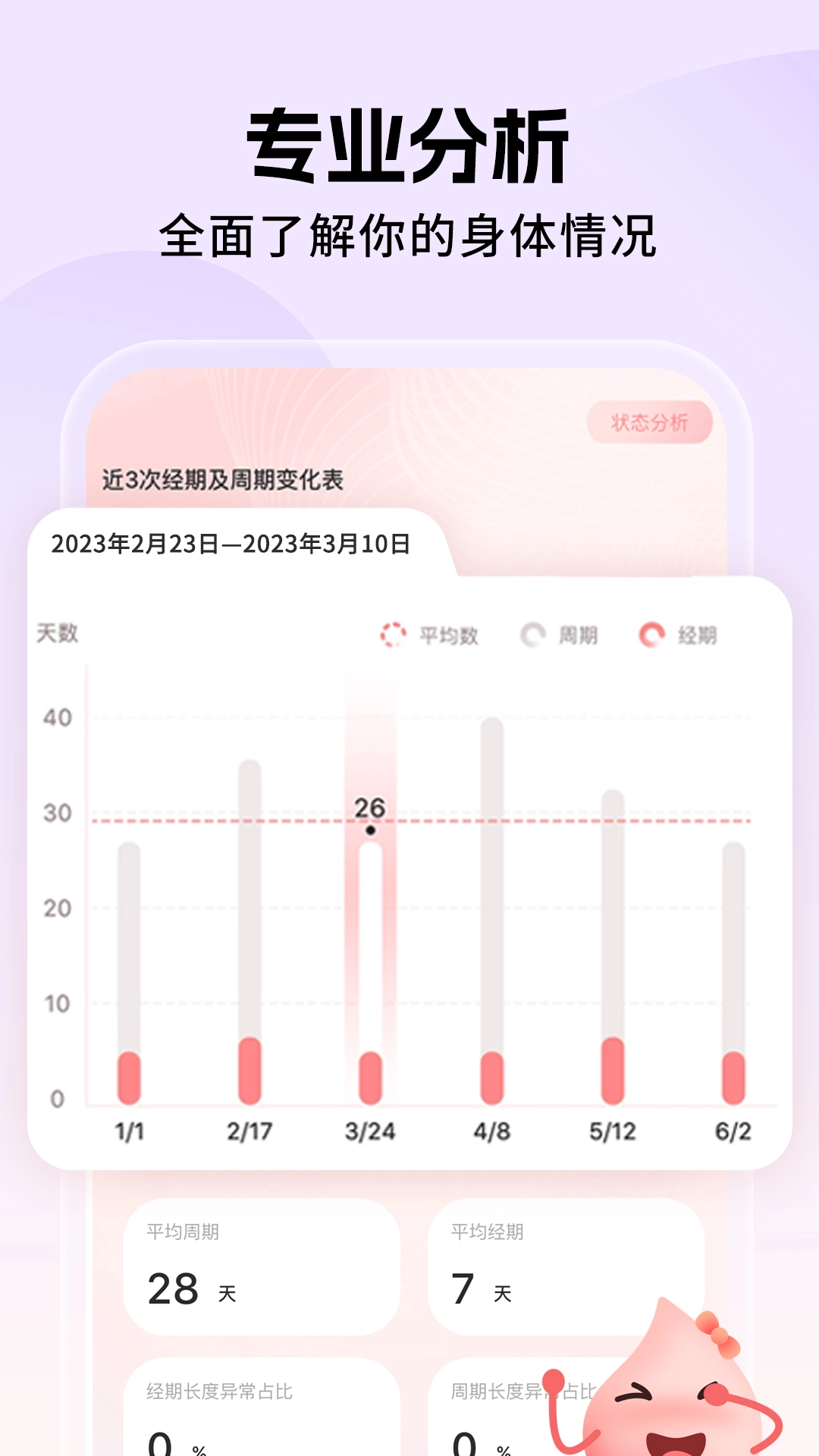 姨妈小日历安卓免费版图2