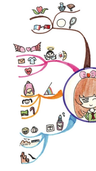 思维导图教程(2)