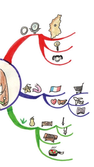 思维导图教程(3)