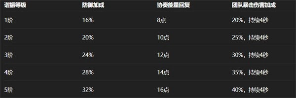 宙算仪轨在鸣潮中的攻击强度处于什么水平？