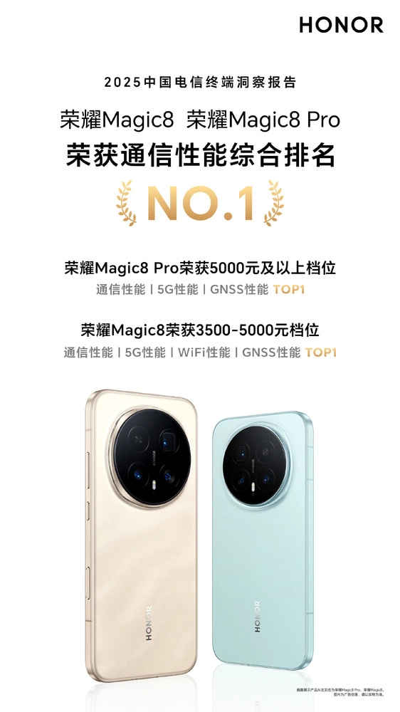 中国电信评定：荣耀手机斩获5000元以上通信性能桂冠