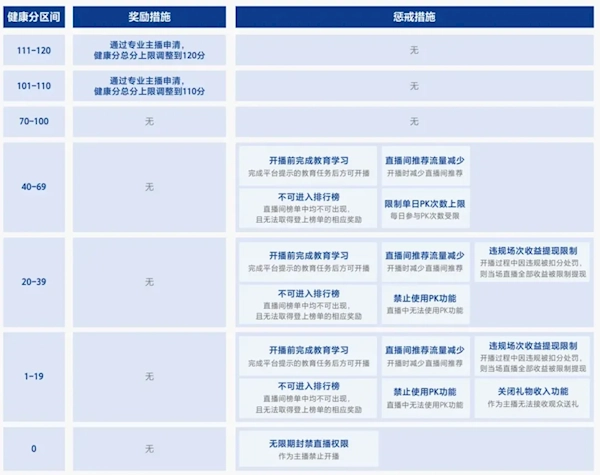 2025年抖音累计封禁37万个违规直播账号，其中粉丝量超10万的账号数量过万