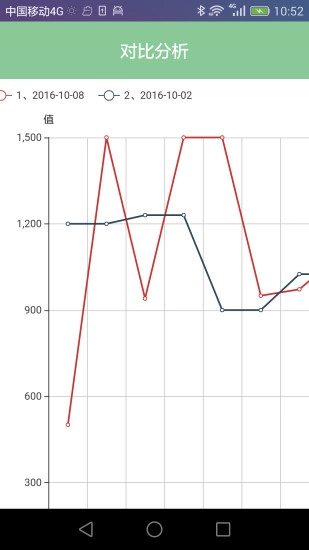 妙郎中经络诊治安卓免费版