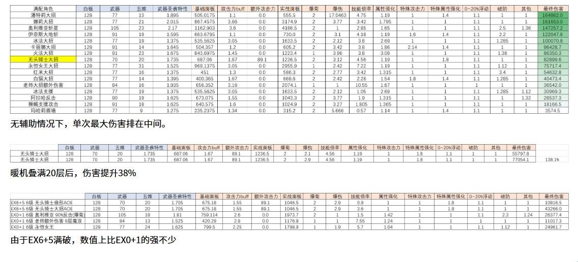 地平线行者无头骑士抽取建议与角色深度评测