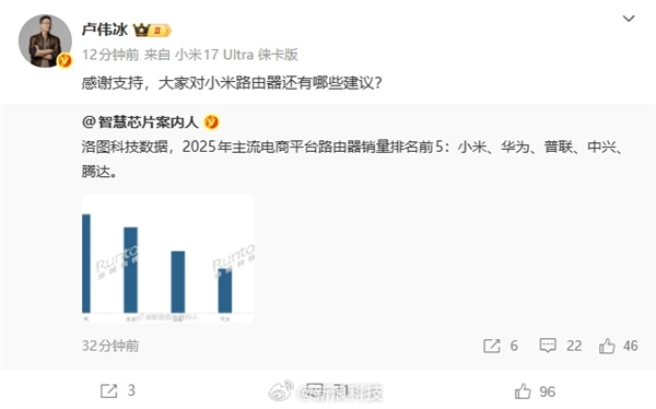 2025年中国路由器市场销量出炉：小米登顶榜首！卢伟冰正式发声