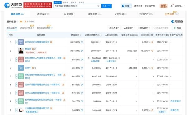 西贝注册资本增至1.02亿元！贾国龙表态：定会对照人民日报评论进行反思、学习与改进