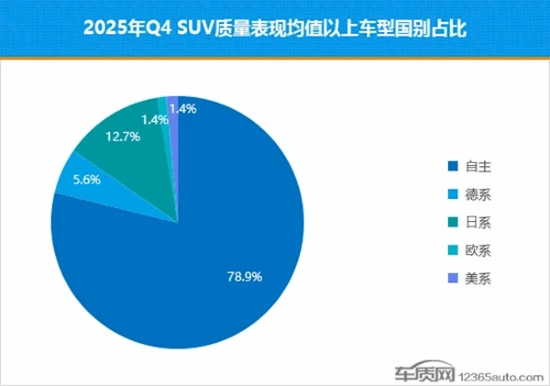 国内四季度热销SUV质量排名公布：小米YU7摘得第一投诉销量比低于万分之一
