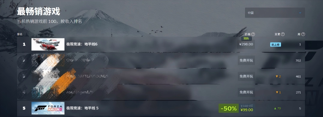 霸榜Steam！《极限竞速：地平线6》预购首日火爆热销