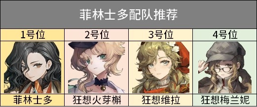 重返未来19993.4版本中，菲林士多该如何培养呢？