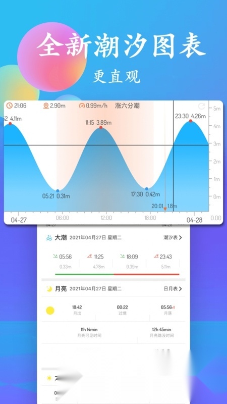 流浪潮汐表直装版图3