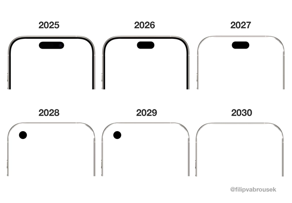 iPhone20周年纪念款并非真全面屏设计，灵动岛依旧保留