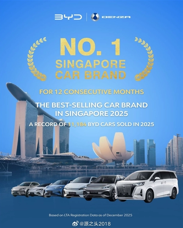 丰田、宝马不敌比亚迪!后者首次摘得2025年度新加坡汽车销冠