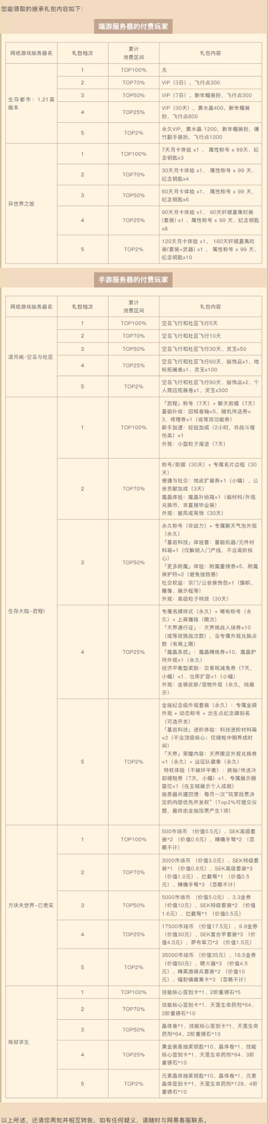 网易《我的世界》官方消息：大量网络服务器将终止服务