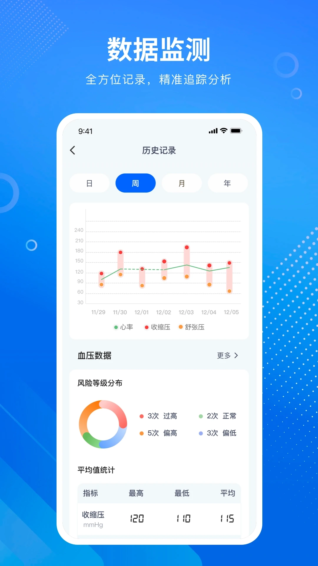 小康智能健康助手无广告版图2