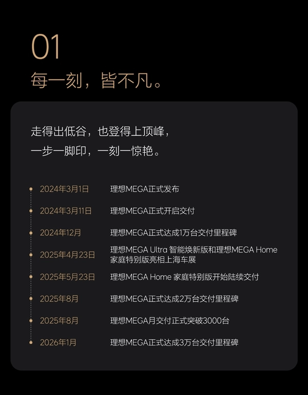 理想MEGA累计交付超30000台，成为50万以上MPV累计销量冠军