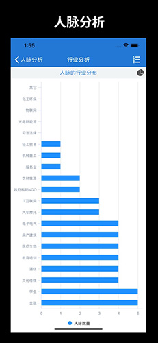 懒牛人脉免费原版图4