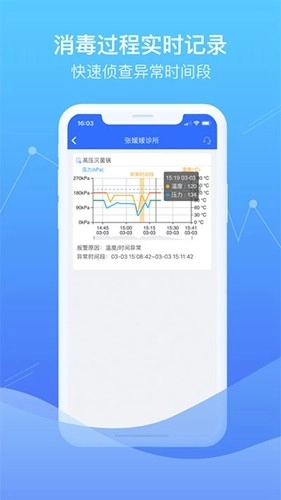 智慧卫生监督系统最新版图3