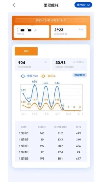 e路智行手机免费版图2