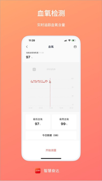 智慧奋达通用版图1