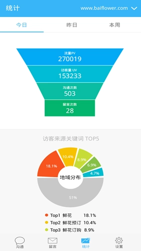 百度商桥通用版图3