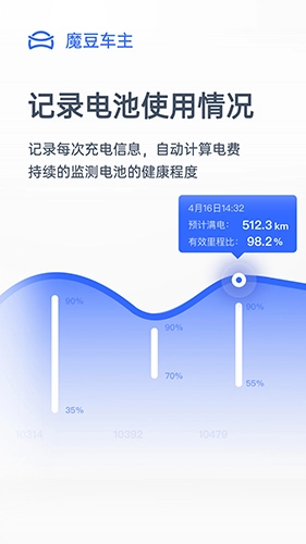 魔豆车主手机免费版图2