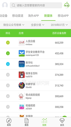 艾瑞研究院通用版图4