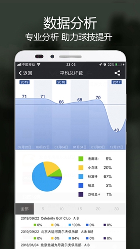 VOOGOLF高尔夫助手手机正版图4