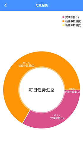 太友巡检最新免费版(3)