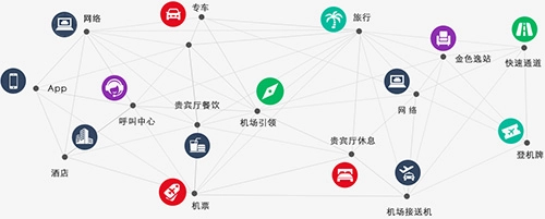 金色世纪旅行手机版下载