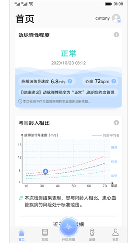 血管健康研究通用版图1