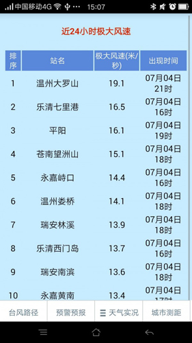 温州台风网安卓直装版图4
