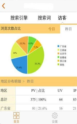 cnzz统计手机版图2