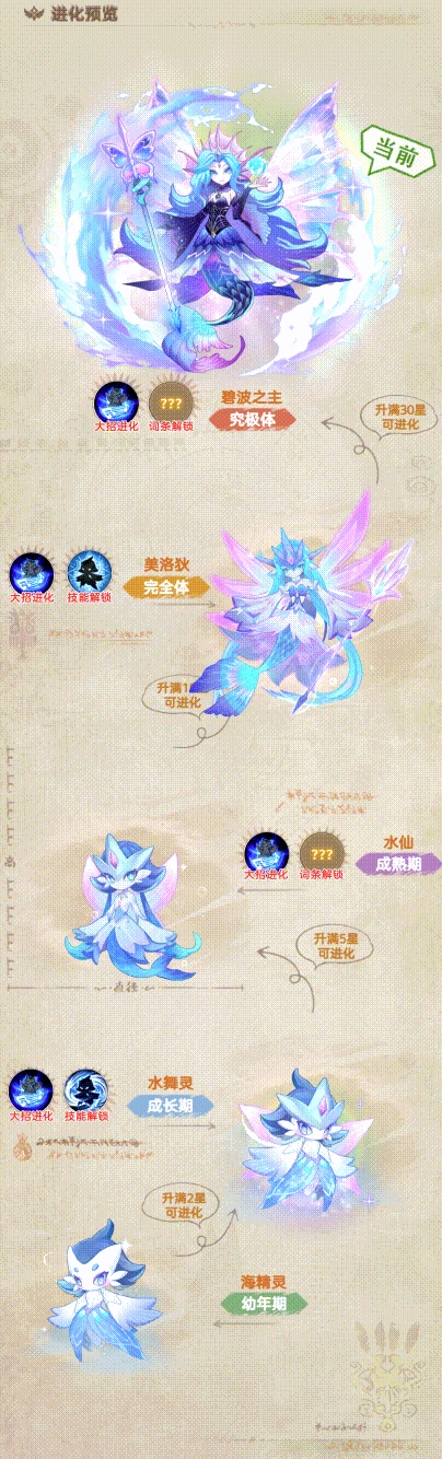 帕瓦勇者传说里的幻宠碧波之主表现如何