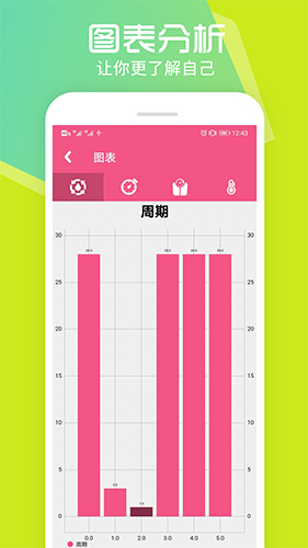 孕育管家手机版(3)
