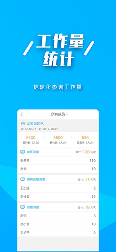 朝阳家医手机正版图1
