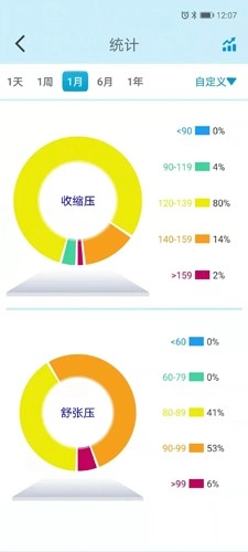 星脉血压原版图5