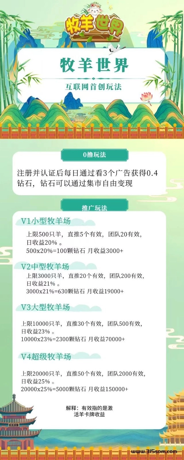 牧羊世界最新版